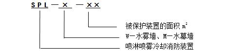 水霧（幕）墻消防保護(hù)裝置