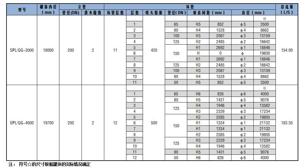 SPL/QG系列儲(chǔ)罐固定式噴淋噴霧消防冷卻裝置