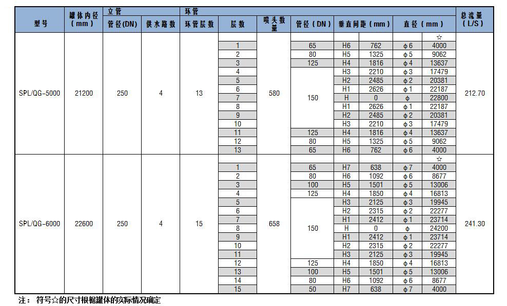 SPL/QG系列儲(chǔ)罐固定式噴淋噴霧消防冷卻裝置