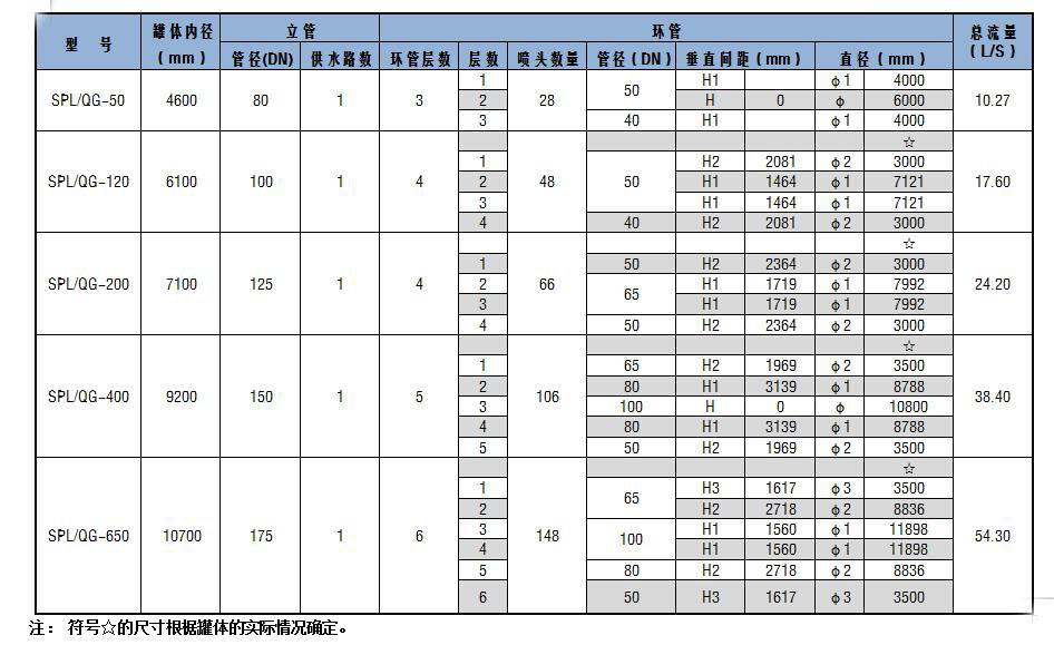 SPL/QG系列儲(chǔ)罐固定式噴淋噴霧消防冷卻裝置